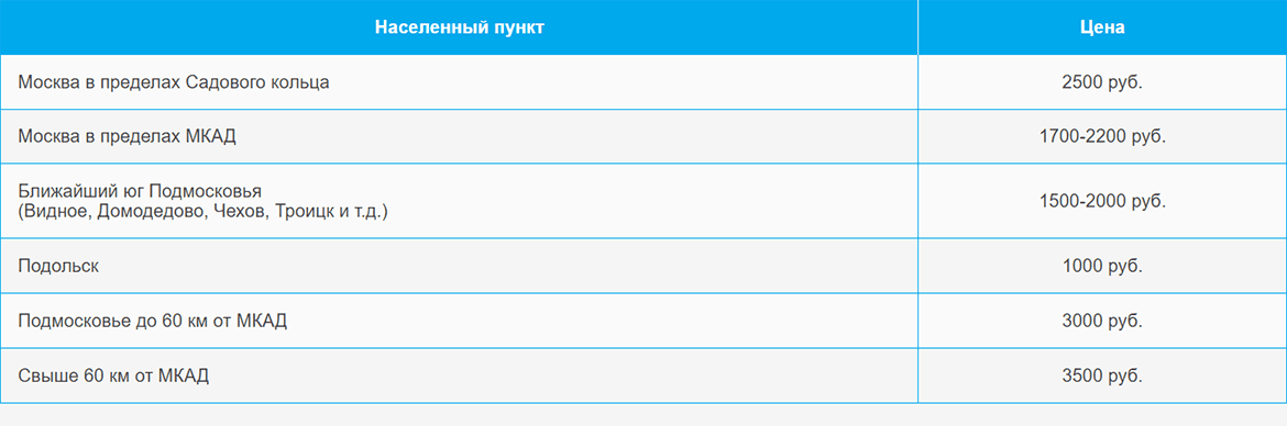 Доставка газа и газовых баллонов по Медведково и области